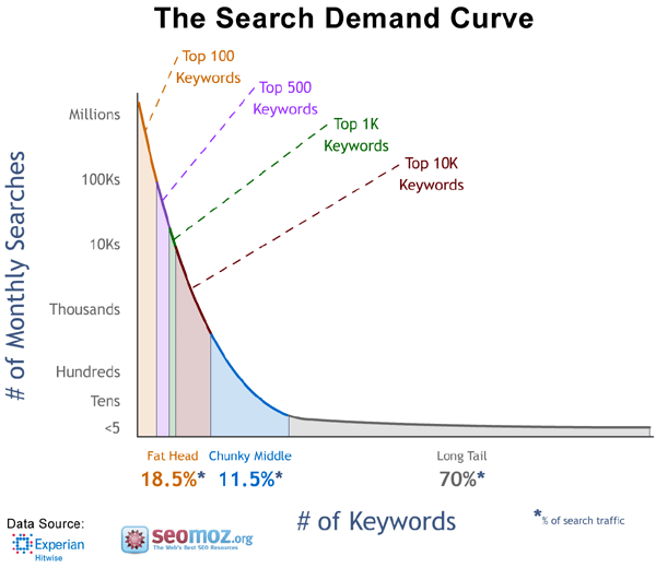 search-keyword-categories
