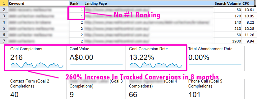 seo-8-month-campaign