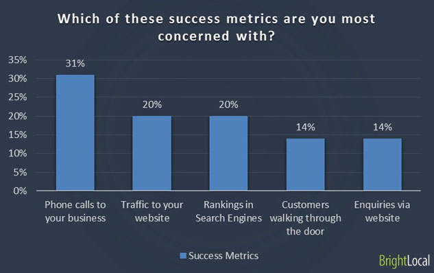 success-metrics